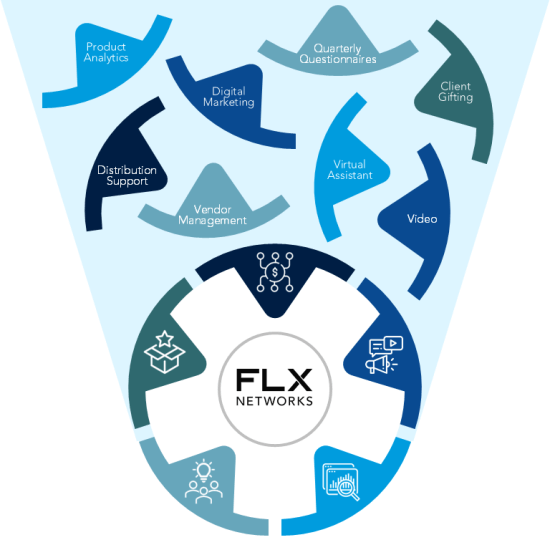 FLX Network