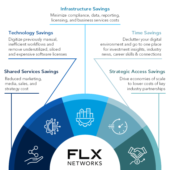 Infrastructure Savings