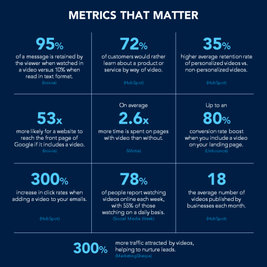 Media Metrics