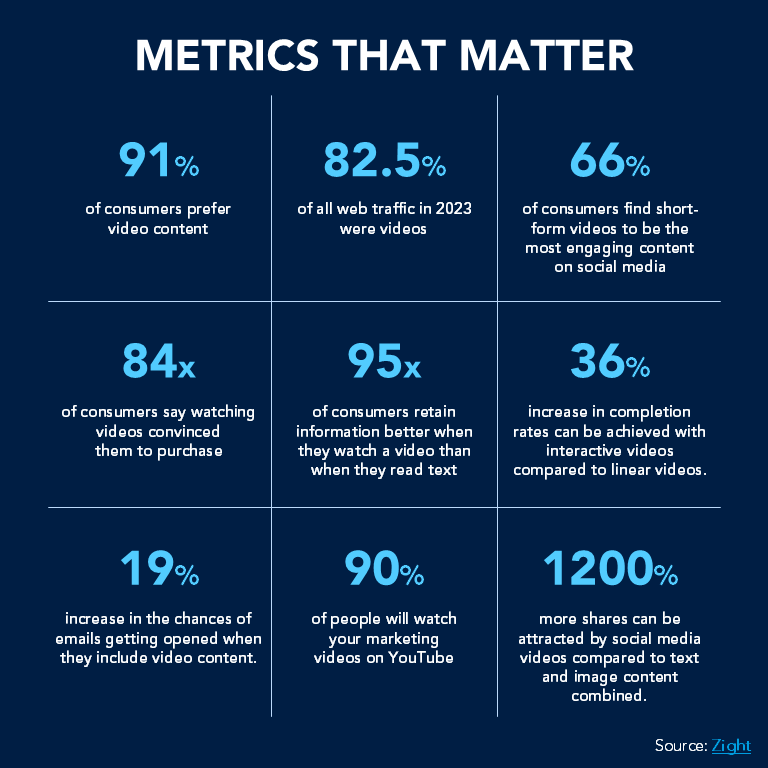 media data